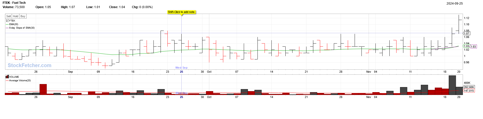 FTEK on StockFetcher website Nov 20, 2024