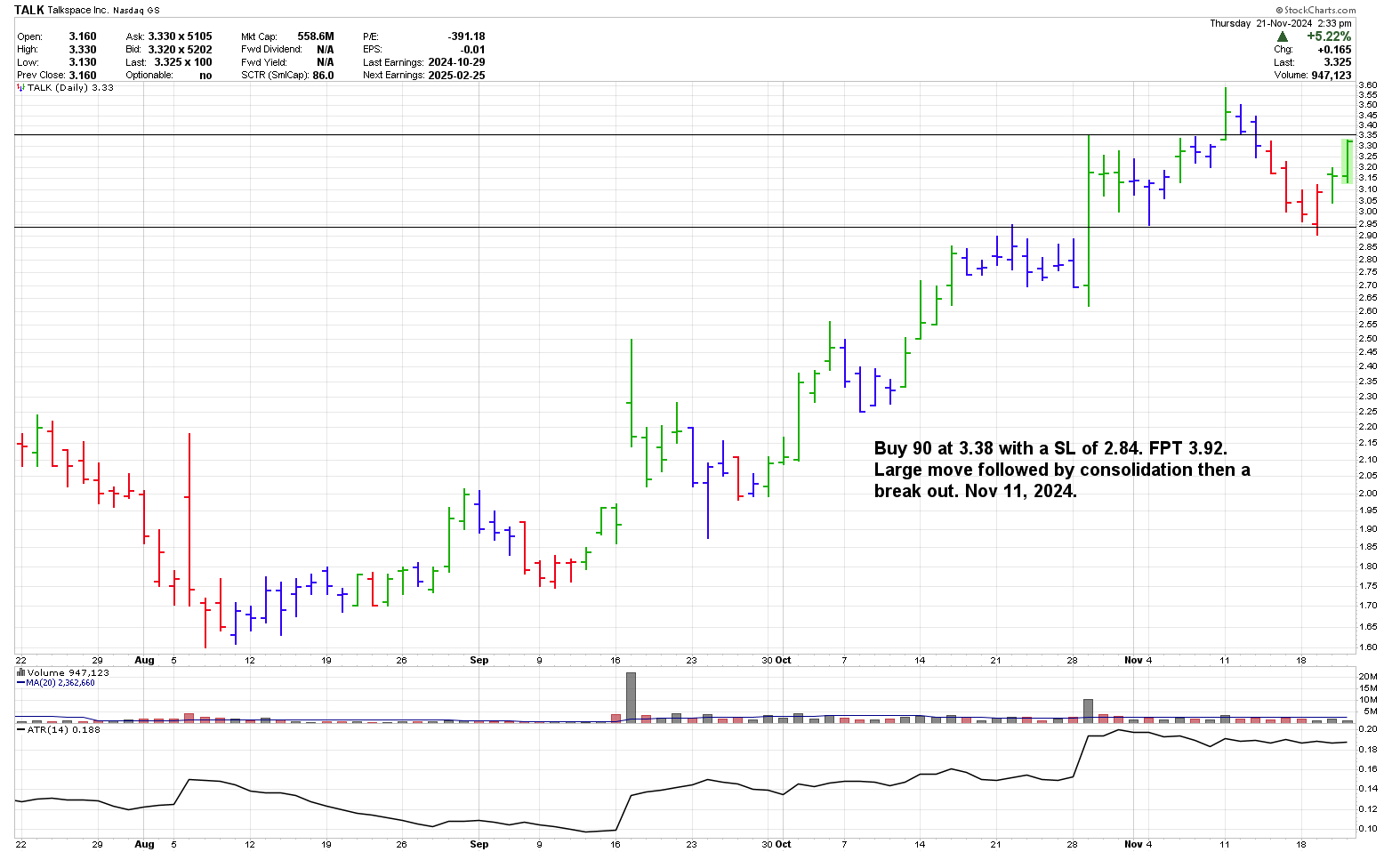 4 month chart of TALK