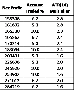 Table 1.1 from Dating the Stock Market