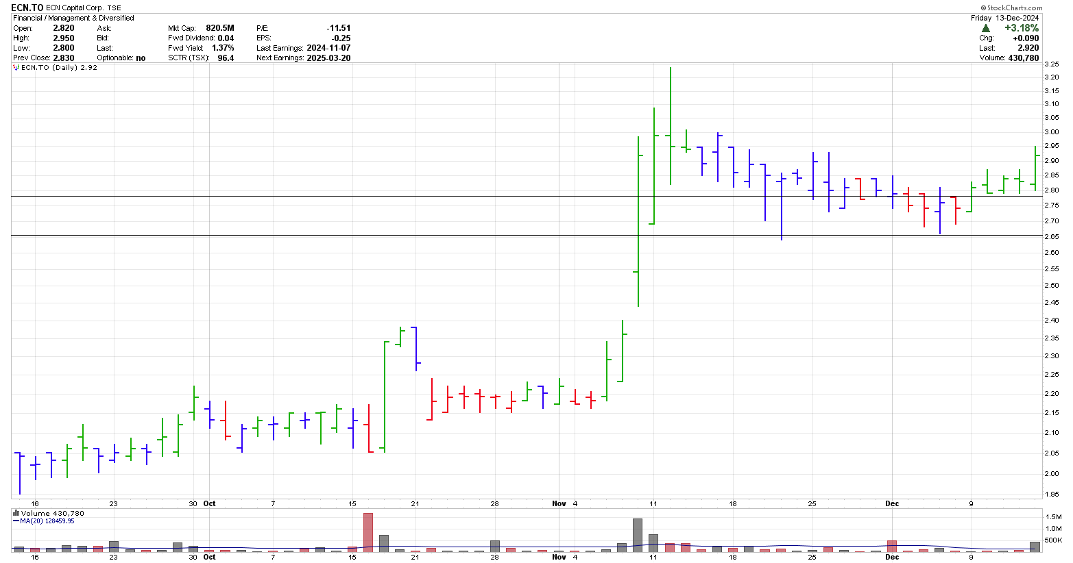 ECN.TO daily chart potential breakout