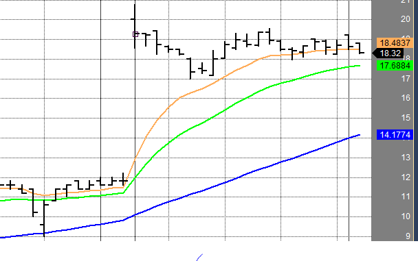 Stock price data which contains a missed stop split.