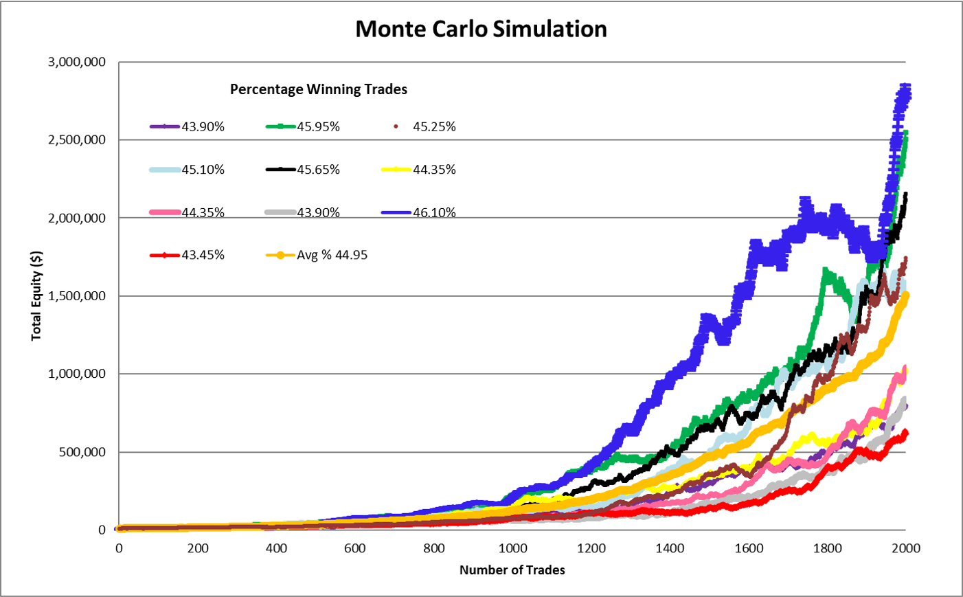 Monte Carlo Simulation 45P1.8 2nd