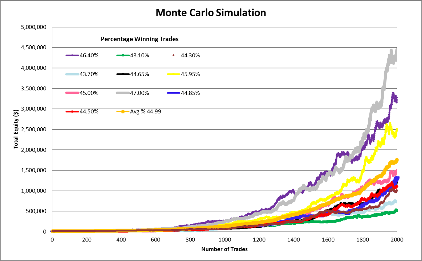 Monte Carlo Simulation 45P1.8