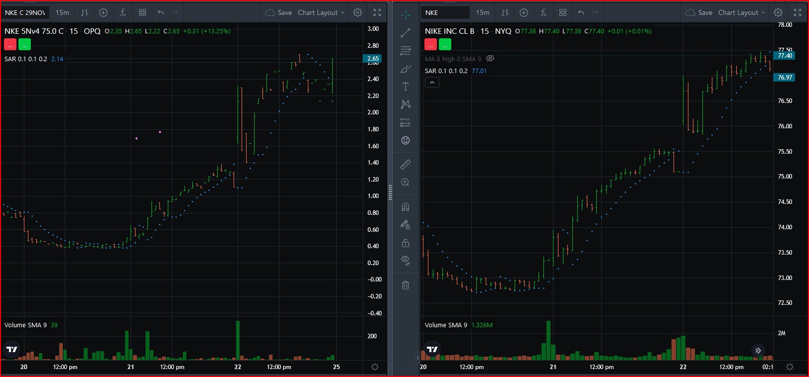 Nike call and stock price on Nov 22, 2024