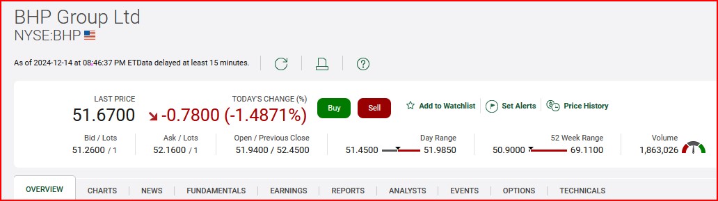 TD Waterhouse stock research options